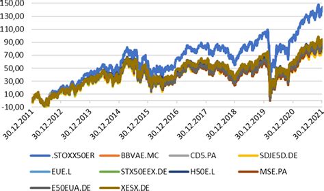 sxxe index share price|EURO STOXX®